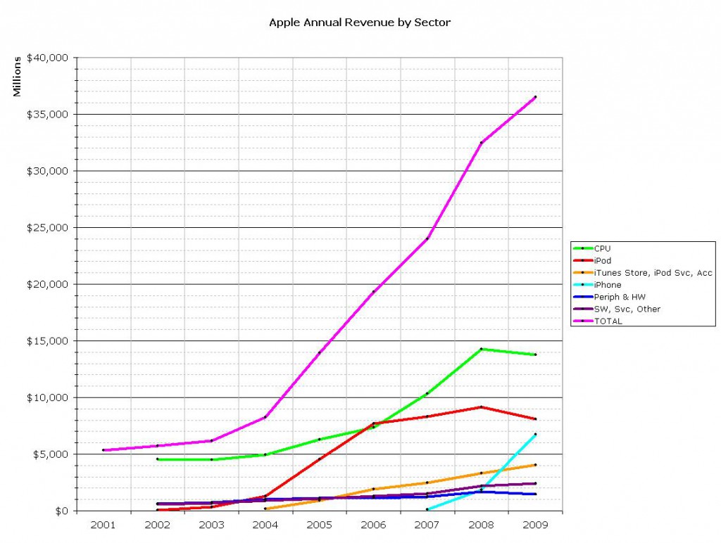 Chart 3